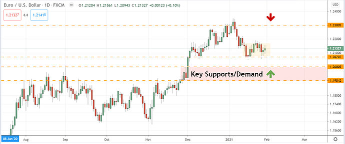 eurusdidea eurusdidea