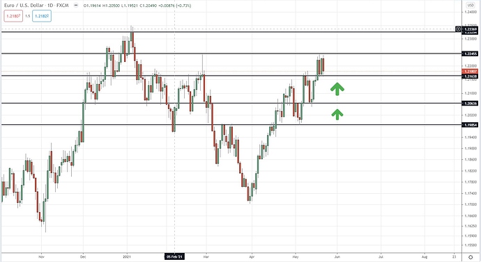 eurusdidea eurusdidea