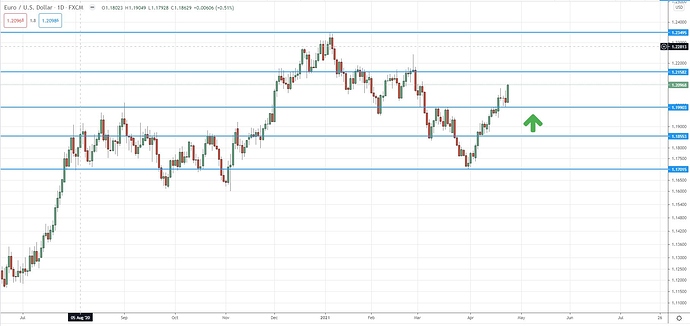 eurusdidea eurusdidea