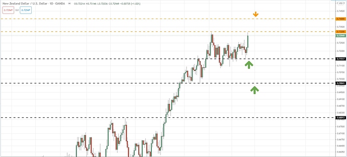 nzdusdideattrade nzdusdideattrade