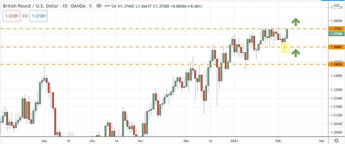 gbpusdidea gbpusdidea