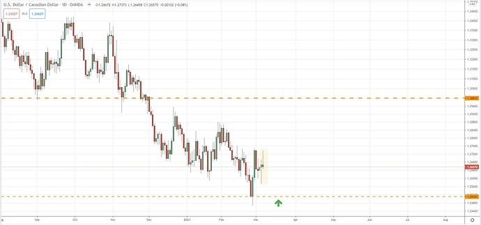 ideausdcad ideausdcad