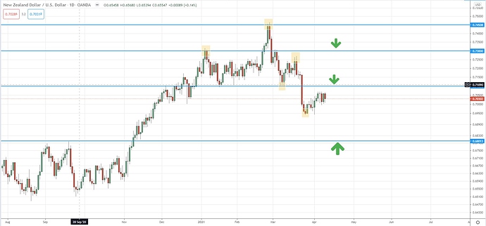 nzdusdidea nzdusdidea
