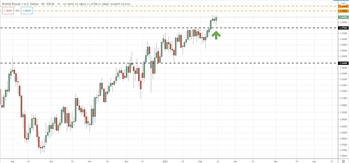 gbpusdidea gbpusdidea