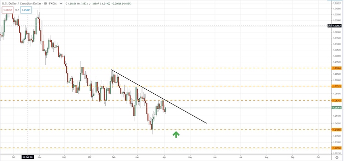 usdcadidea usdcadidea