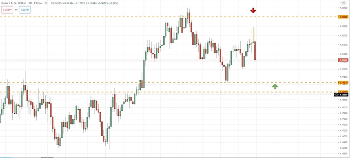 eurusdidea eurusdidea