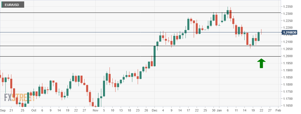 EUR_USD (2) EUR_USD (2)