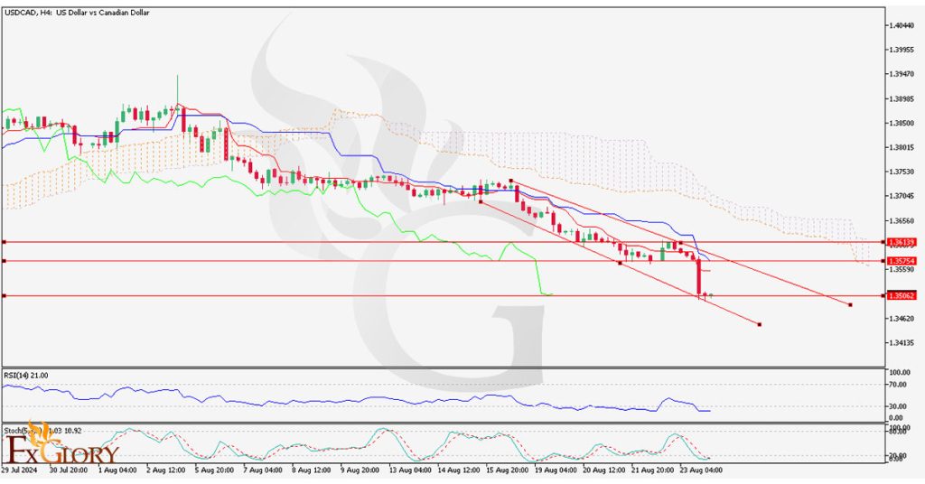 USDCAD_H4_Chart_Daily_Technical_and_Fundamental_Analysis_for_08.26.2024--1024x536.jpg