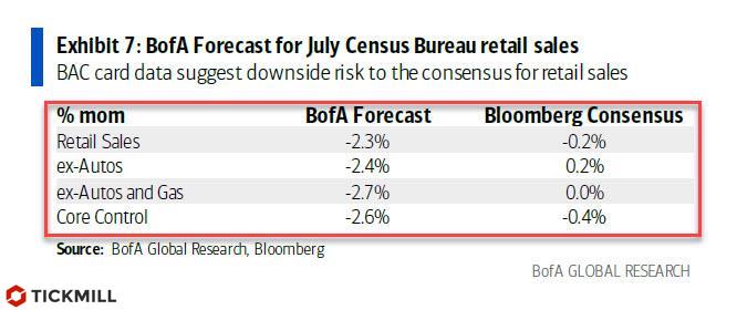 retail-sales-comp-aug-2021-0.jpg
