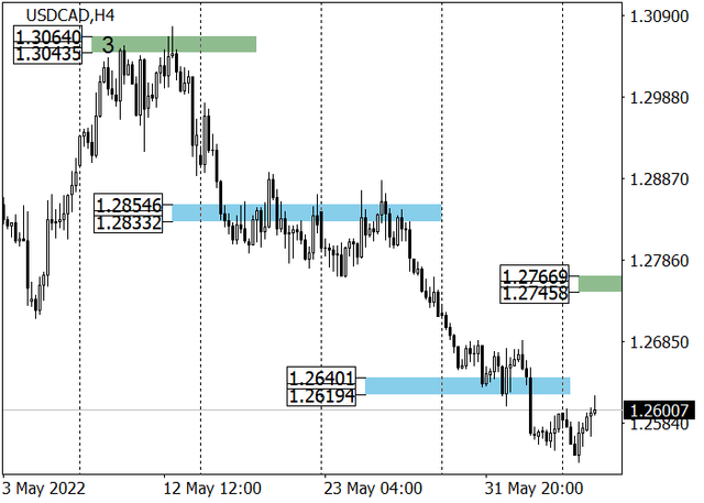 usdcad-1.png