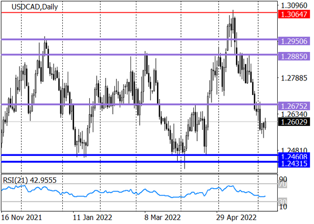 usdcad-2.png