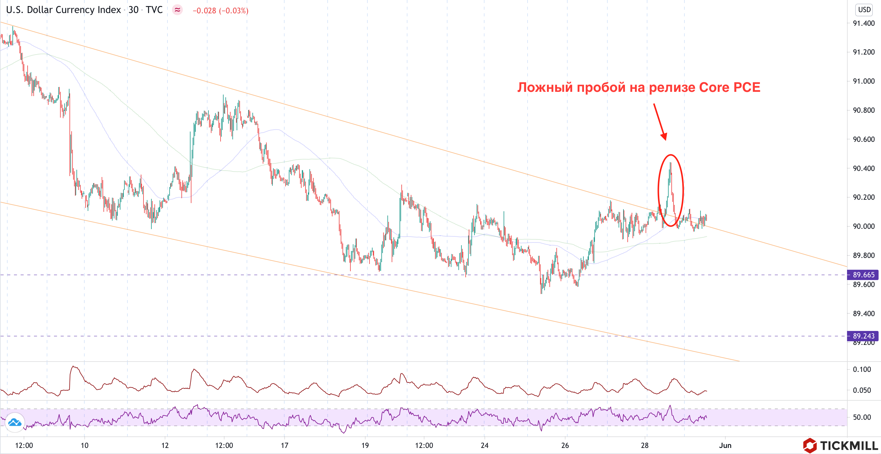 DXY-RUS.png