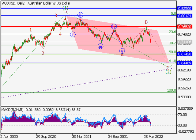 audusd-chart.png