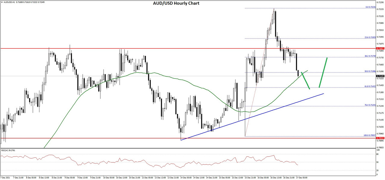 AUDUSD-Chart.jpg