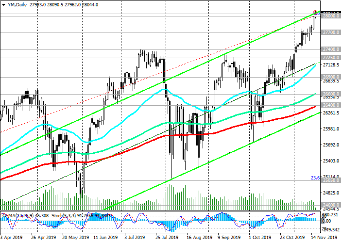 181119-DJIA-D.png