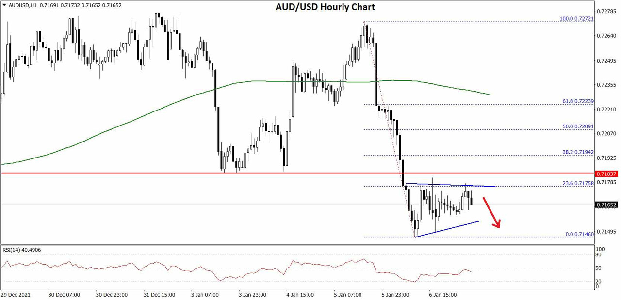 AUDUSD-Chartx.jpg