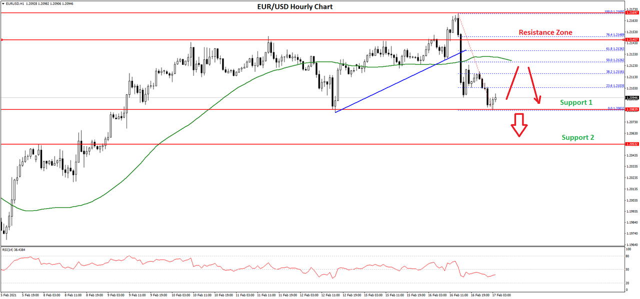 eurusd-chart-2.png