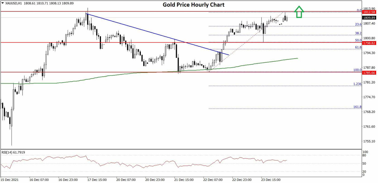 Gold-Price-Chart-2x.jpg