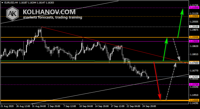 Chart EUR USD This/Next Week Forecast, Technical Analysis Chart EUR USD This/Next Week Forecast, Technical Analysis