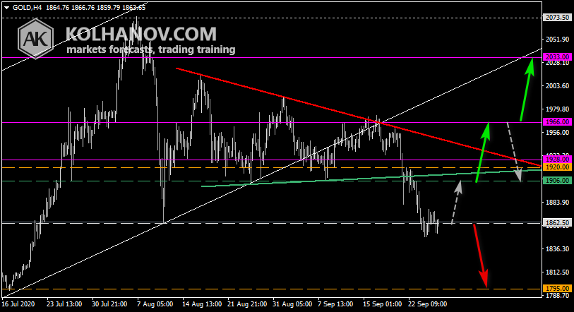 Chart Gold This/Next Week Forecast, Technical Analysis Chart Gold This/Next Week Forecast, Technical Analysis