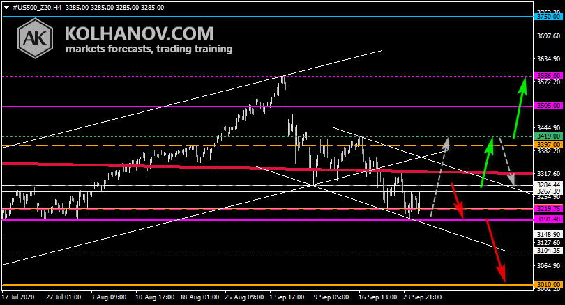 Chart S&P 500 This/Next Week Forecast, Technical Analysis Chart S&P 500 This/Next Week Forecast, Technical Analysis