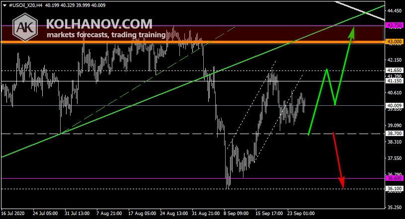 Chart Crude oil This/Next Week Forecast, Technical Analysis Chart Crude oil This/Next Week Forecast, Technical Analysis
