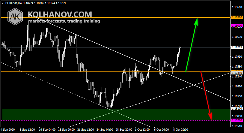 Chart EUR USD This/Next Week Forecast, Technical Analysis Chart EUR USD This/Next Week Forecast, Technical Analysis