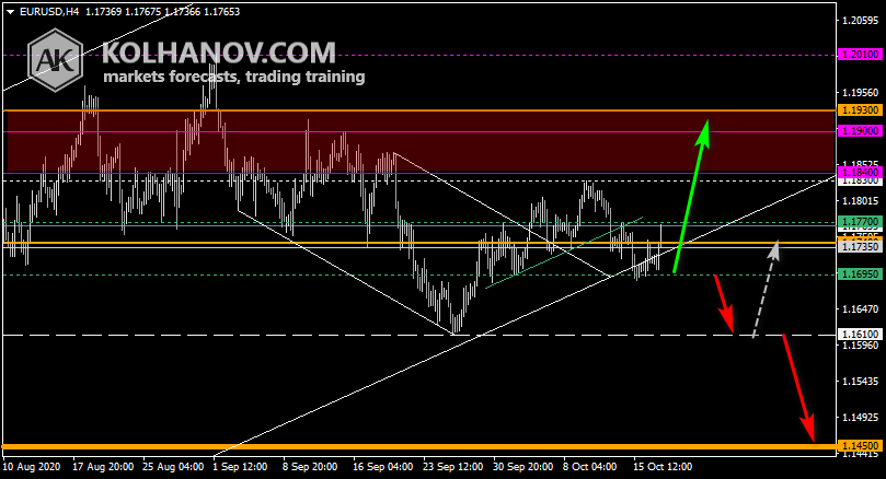 Chart EUR USD This/Next Week Forecast, Technical Analysis Chart EUR USD This/Next Week Forecast, Technical Analysis