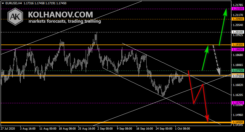Chart EUR USD This/Next Week Forecast, Technical Analysis Chart EUR USD This/Next Week Forecast, Technical Analysis