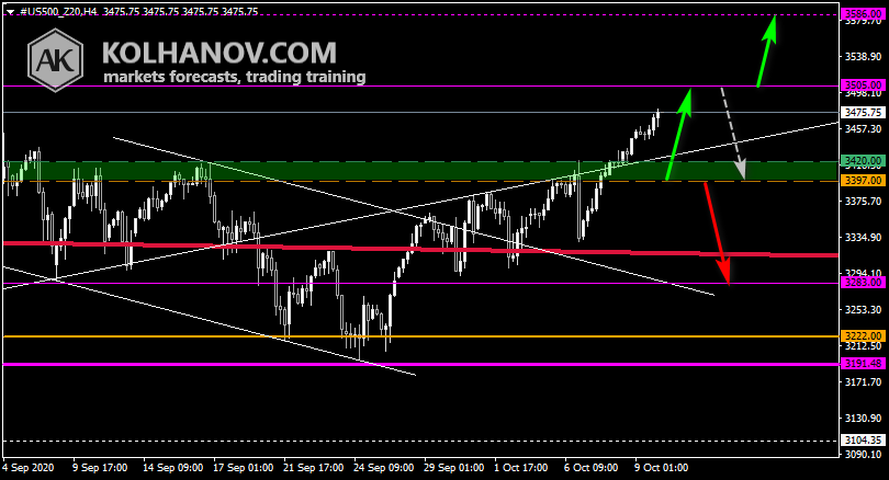 Chart S&P 500 This/Next Week Forecast, Technical Analysis Chart S&P 500 This/Next Week Forecast, Technical Analysis