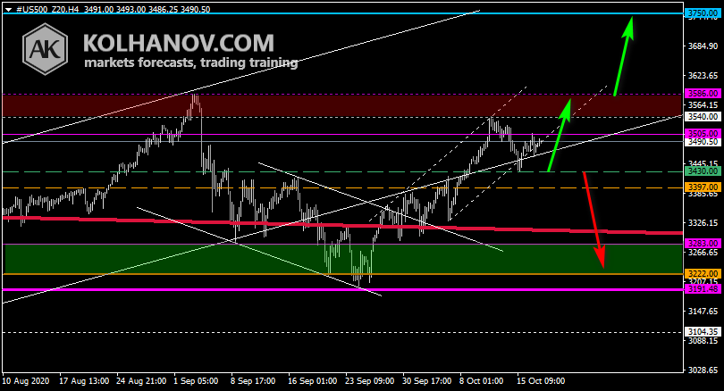 Chart S&P 500 This/Next Week Forecast, Technical Analysis Chart S&P 500 This/Next Week Forecast, Technical Analysis