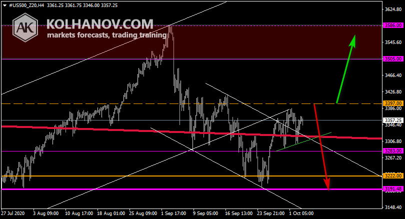Chart S&P 500 This/Next Week Forecast, Technical Analysis Chart S&P 500 This/Next Week Forecast, Technical Analysis