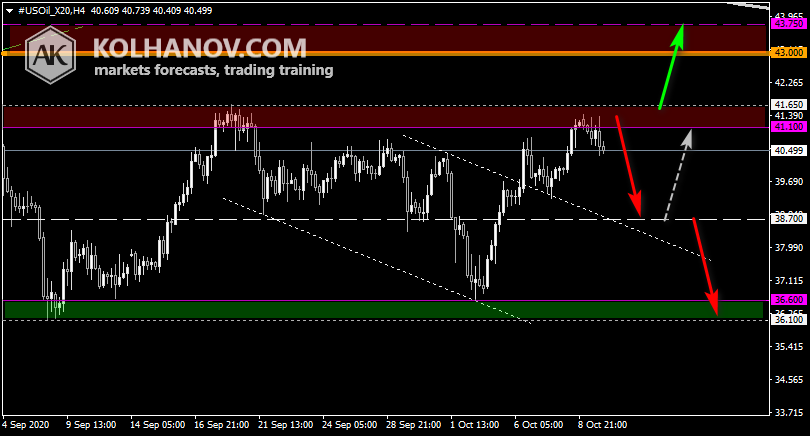 Chart Crude oil This/Next Week Forecast, Technical Analysis Chart Crude oil This/Next Week Forecast, Technical Analysis