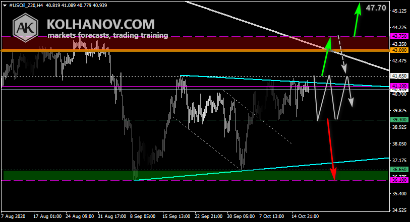 Chart Crude oil This/Next Week Forecast, Technical Analysis Chart Crude oil This/Next Week Forecast, Technical Analysis