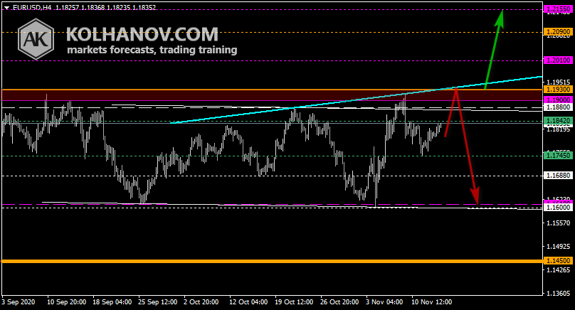 Chart EUR USD This/Next Week Forecast, Technical Analysis Chart EUR USD This/Next Week Forecast, Technical Analysis