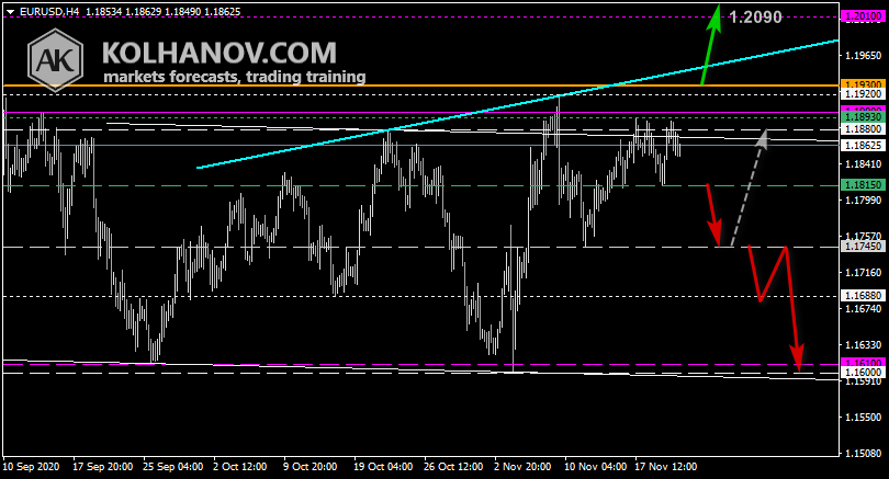 Chart EUR USD This/Next Week Forecast, Technical Analysis Chart EUR USD This/Next Week Forecast, Technical Analysis