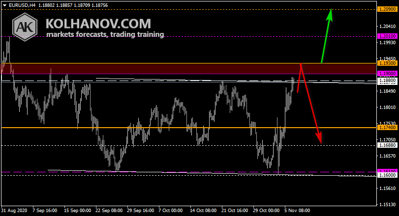 Chart EUR USD This/Next Week Forecast, Technical Analysis Chart EUR USD This/Next Week Forecast, Technical Analysis
