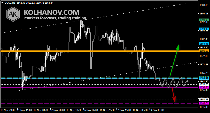 Chart Gold This/Next Week Forecast, Technical Analysis Chart Gold This/Next Week Forecast, Technical Analysis