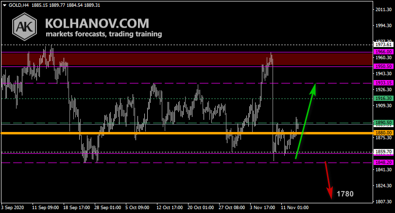 Chart Gold This/Next Week Forecast, Technical Analysis Chart Gold This/Next Week Forecast, Technical Analysis