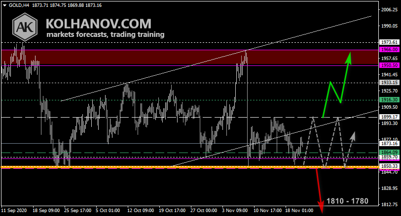 Chart Gold This/Next Week Forecast, Technical Analysis Chart Gold This/Next Week Forecast, Technical Analysis