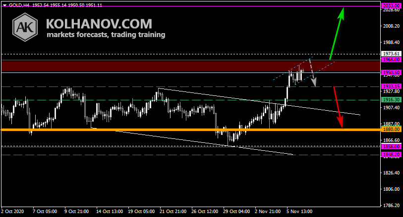 Chart Gold This/Next Week Forecast, Technical Analysis Chart Gold This/Next Week Forecast, Technical Analysis