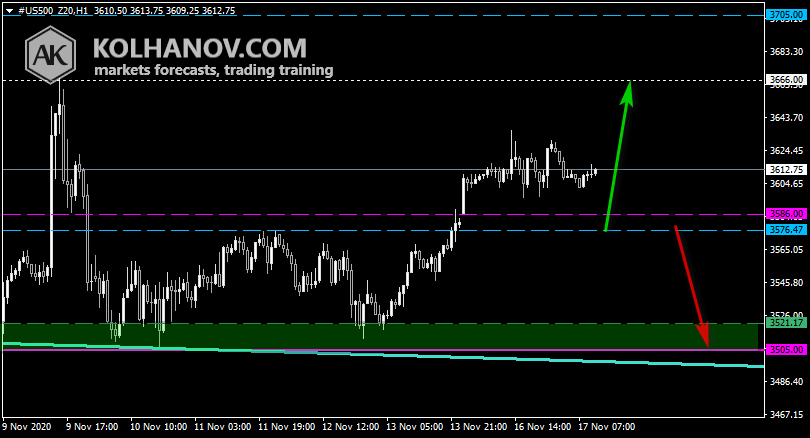 Chart S&P 500 This/Next Week Forecast, Technical Analysis Chart S&P 500 This/Next Week Forecast, Technical Analysis