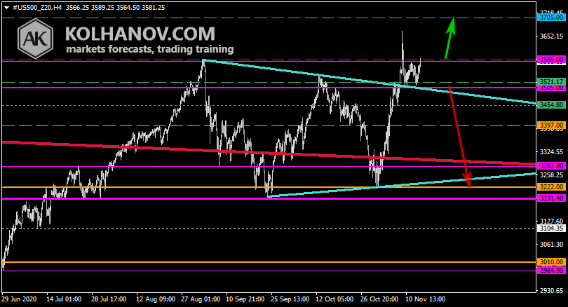 Chart S&P 500 This/Next Week Forecast, Technical Analysis Chart S&P 500 This/Next Week Forecast, Technical Analysis