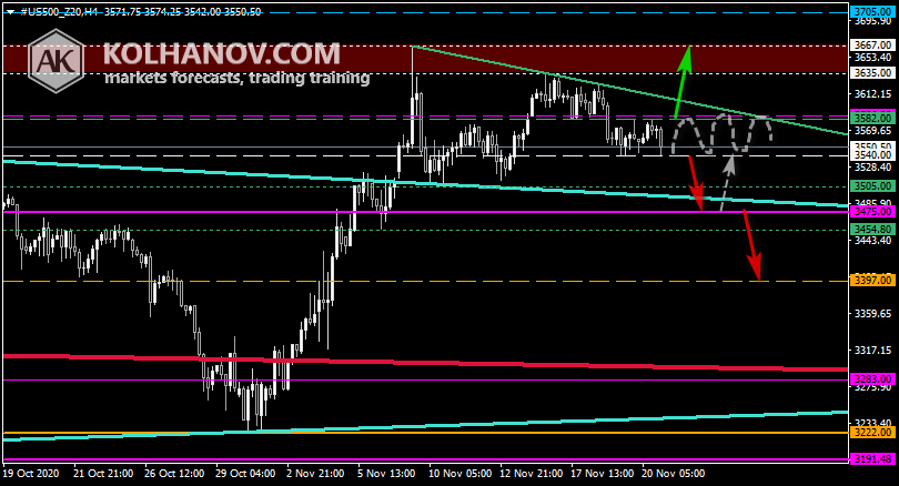Chart S&P 500 This/Next Week Forecast, Technical Analysis Chart S&P 500 This/Next Week Forecast, Technical Analysis