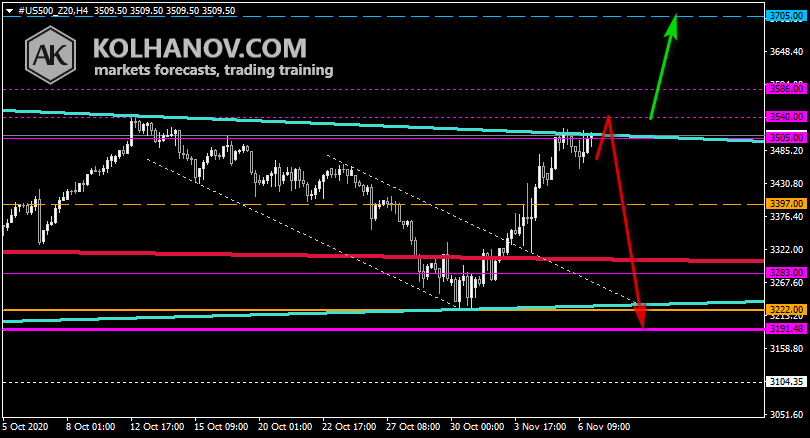 Chart S&P 500 This/Next Week Forecast, Technical Analysis Chart S&P 500 This/Next Week Forecast, Technical Analysis