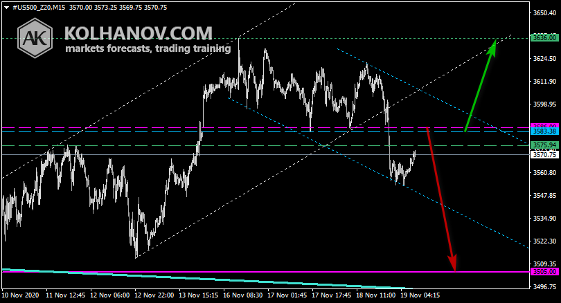 Chart S&P 500 This/Next Week Forecast, Technical Analysis Chart S&P 500 This/Next Week Forecast, Technical Analysis