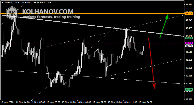 Chart Crude oil This/Next Week Forecast, Technical Analysis Chart Crude oil This/Next Week Forecast, Technical Analysis