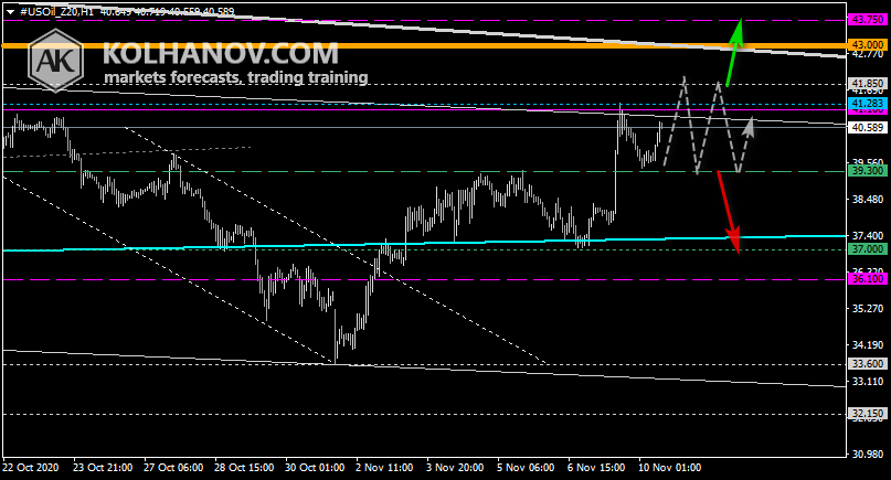 Chart Crude oil This/Next Week Forecast, Technical Analysis Chart Crude oil This/Next Week Forecast, Technical Analysis