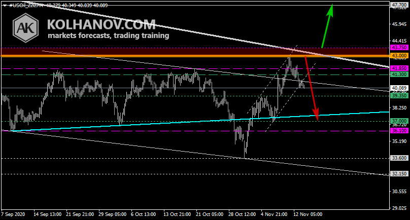 Chart Crude oil This/Next Week Forecast, Technical Analysis Chart Crude oil This/Next Week Forecast, Technical Analysis