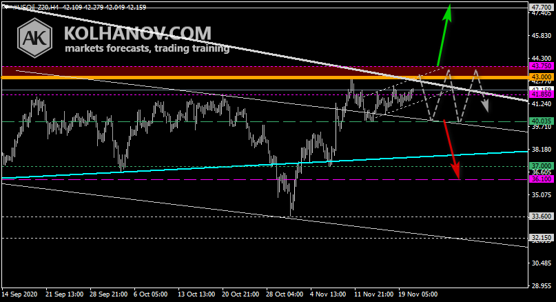 Chart Crude oil This/Next Week Forecast, Technical Analysis Chart Crude oil This/Next Week Forecast, Technical Analysis
